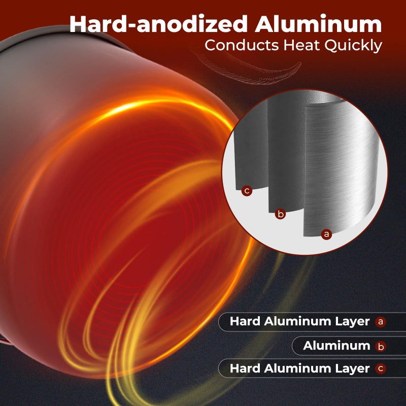 Bulin Camping Cookware Pots and Pans Set, Lightweight Backpacking Cooking Set Outdoor Cook Gear for Family Hiking Picnic (Kettle, Pot, Frying Pan, Bowls, Plates, Spoon) - Image 4